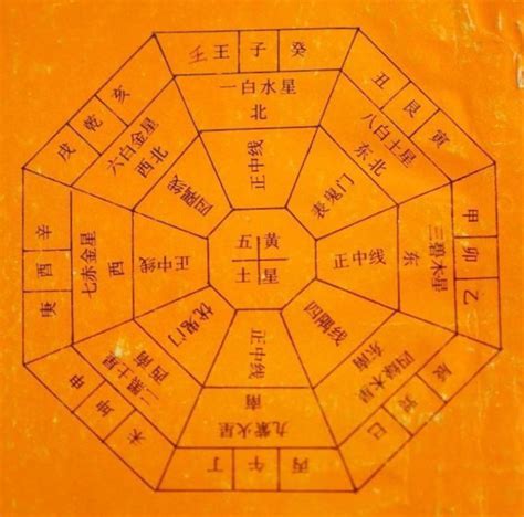 咸池入命|紫微斗数咸池星入十二宫代表什么